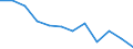Maßeinheit: Prozent / Einkommens- und Lebensbedingungenindikator: Jünger als 3 Jahre - keine formale Kinderbetreuung / Geopolitische Meldeeinheit: Euroraum - 20 Länder (2023-2025)