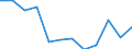 Maßeinheit: Prozent / Einkommens- und Lebensbedingungenindikator: Jünger als 3 Jahre - keine formale Kinderbetreuung / Geopolitische Meldeeinheit: Luxemburg