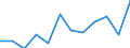 Unit of measure: Percentage / Income and living conditions indicator: Less than 3 years - childcare from 1 to 29 hours weekly / Geopolitical entity (reporting): Estonia