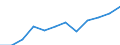 Maßeinheit: Prozent / Einkommens- und Lebensbedingungenindikator: Jünger als 3 Jahre - Kinderbetreuung 30 Std. und mehr wöchentlich / Geopolitische Meldeeinheit: Europäische Union - 27 Länder (ab 2020)
