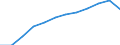Sex: Total / International Standard Classification of Education (ISCED 2011): Upper secondary, post-secondary non-tertiary and tertiary education (levels 3-8) / Unit of measure: Percentage / Age class: From 20 to 24 years / Geopolitical entity (reporting): European Union - 27 countries (from 2020)