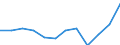 Sex: Total / International Standard Classification of Education (ISCED 2011): Upper secondary, post-secondary non-tertiary and tertiary education (levels 3-8) / Unit of measure: Percentage / Age class: From 20 to 24 years / Geopolitical entity (reporting): Bulgaria