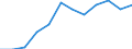 Sex: Total / International Standard Classification of Education (ISCED 2011): Upper secondary, post-secondary non-tertiary and tertiary education (levels 3-8) / Unit of measure: Percentage / Age class: From 20 to 24 years / Geopolitical entity (reporting): Denmark