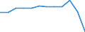 Sex: Total / International Standard Classification of Education (ISCED 2011): Upper secondary, post-secondary non-tertiary and tertiary education (levels 3-8) / Unit of measure: Percentage / Age class: From 20 to 24 years / Geopolitical entity (reporting): Germany