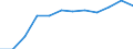 Sex: Total / International Standard Classification of Education (ISCED 2011): Upper secondary, post-secondary non-tertiary and tertiary education (levels 3-8) / Unit of measure: Percentage / Age class: From 20 to 24 years / Geopolitical entity (reporting): Ireland