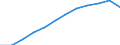 Sex: Total / International Standard Classification of Education (ISCED 2011): Upper secondary, post-secondary non-tertiary and tertiary education (levels 3-8) / Unit of measure: Percentage / Age class: From 20 to 24 years / Geopolitical entity (reporting): Greece