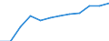 Sex: Total / International Standard Classification of Education (ISCED 2011): Upper secondary, post-secondary non-tertiary and tertiary education (levels 3-8) / Unit of measure: Percentage / Age class: From 20 to 24 years / Geopolitical entity (reporting): France