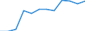 Sex: Total / International Standard Classification of Education (ISCED 2011): Upper secondary, post-secondary non-tertiary and tertiary education (levels 3-8) / Unit of measure: Percentage / Age class: From 20 to 24 years / Geopolitical entity (reporting): Croatia