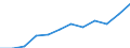 Sex: Total / International Standard Classification of Education (ISCED 2011): Upper secondary, post-secondary non-tertiary and tertiary education (levels 3-8) / Unit of measure: Percentage / Age class: From 20 to 24 years / Geopolitical entity (reporting): Italy