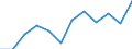 Sex: Total / International Standard Classification of Education (ISCED 2011): Upper secondary, post-secondary non-tertiary and tertiary education (levels 3-8) / Unit of measure: Percentage / Age class: From 20 to 24 years / Geopolitical entity (reporting): Latvia