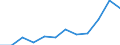 Sex: Total / International Standard Classification of Education (ISCED 2011): Upper secondary, post-secondary non-tertiary and tertiary education (levels 3-8) / Unit of measure: Percentage / Age class: From 20 to 24 years / Geopolitical entity (reporting): Malta