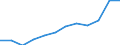 Sex: Total / International Standard Classification of Education (ISCED 2011): Upper secondary, post-secondary non-tertiary and tertiary education (levels 3-8) / Unit of measure: Percentage / Age class: From 20 to 24 years / Geopolitical entity (reporting): Netherlands