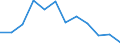 Sex: Total / International Standard Classification of Education (ISCED 2011): Upper secondary, post-secondary non-tertiary and tertiary education (levels 3-8) / Unit of measure: Percentage / Age class: From 20 to 24 years / Geopolitical entity (reporting): Austria