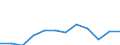 Sex: Total / International Standard Classification of Education (ISCED 2011): Upper secondary, post-secondary non-tertiary and tertiary education (levels 3-8) / Unit of measure: Percentage / Age class: From 20 to 24 years / Geopolitical entity (reporting): Poland