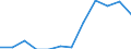 Sex: Total / International Standard Classification of Education (ISCED 2011): Upper secondary, post-secondary non-tertiary and tertiary education (levels 3-8) / Unit of measure: Percentage / Age class: From 20 to 24 years / Geopolitical entity (reporting): Romania