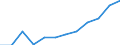 Sex: Total / International Standard Classification of Education (ISCED 2011): Upper secondary, post-secondary non-tertiary and tertiary education (levels 3-8) / Unit of measure: Percentage / Age class: From 20 to 24 years / Geopolitical entity (reporting): Slovenia