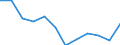 Sex: Total / International Standard Classification of Education (ISCED 2011): Upper secondary, post-secondary non-tertiary and tertiary education (levels 3-8) / Unit of measure: Percentage / Age class: From 20 to 24 years / Geopolitical entity (reporting): Slovakia