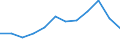 Sex: Total / International Standard Classification of Education (ISCED 2011): Upper secondary, post-secondary non-tertiary and tertiary education (levels 3-8) / Unit of measure: Percentage / Age class: From 20 to 24 years / Geopolitical entity (reporting): Finland