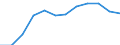 Sex: Total / International Standard Classification of Education (ISCED 2011): Upper secondary, post-secondary non-tertiary and tertiary education (levels 3-8) / Unit of measure: Percentage / Age class: From 20 to 24 years / Geopolitical entity (reporting): Norway