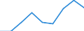 Sex: Total / International Standard Classification of Education (ISCED 2011): Upper secondary, post-secondary non-tertiary and tertiary education (levels 3-8) / Unit of measure: Percentage / Age class: From 20 to 24 years / Geopolitical entity (reporting): Montenegro