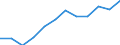 Sex: Total / International Standard Classification of Education (ISCED 2011): Upper secondary, post-secondary non-tertiary and tertiary education (levels 3-8) / Unit of measure: Percentage / Age class: From 20 to 24 years / Geopolitical entity (reporting): Serbia