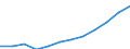Sex: Total / International Standard Classification of Education (ISCED 2011): Upper secondary, post-secondary non-tertiary and tertiary education (levels 3-8) / Unit of measure: Percentage / Age class: From 20 to 24 years / Geopolitical entity (reporting): Türkiye
