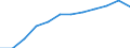 Sex: Males / International Standard Classification of Education (ISCED 2011): Upper secondary, post-secondary non-tertiary and tertiary education (levels 3-8) / Unit of measure: Percentage / Age class: From 20 to 24 years / Geopolitical entity (reporting): European Union - 27 countries (from 2020)