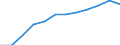 Sex: Males / International Standard Classification of Education (ISCED 2011): Upper secondary, post-secondary non-tertiary and tertiary education (levels 3-8) / Unit of measure: Percentage / Age class: From 20 to 24 years / Geopolitical entity (reporting): Euro area – 20 countries (from 2023)