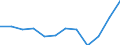 Sex: Males / International Standard Classification of Education (ISCED 2011): Upper secondary, post-secondary non-tertiary and tertiary education (levels 3-8) / Unit of measure: Percentage / Age class: From 20 to 24 years / Geopolitical entity (reporting): Bulgaria