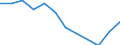 Sex: Males / International Standard Classification of Education (ISCED 2011): Upper secondary, post-secondary non-tertiary and tertiary education (levels 3-8) / Unit of measure: Percentage / Age class: From 20 to 24 years / Geopolitical entity (reporting): Czechia