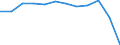 Sex: Males / International Standard Classification of Education (ISCED 2011): Upper secondary, post-secondary non-tertiary and tertiary education (levels 3-8) / Unit of measure: Percentage / Age class: From 20 to 24 years / Geopolitical entity (reporting): Germany