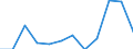 Sex: Males / International Standard Classification of Education (ISCED 2011): Upper secondary, post-secondary non-tertiary and tertiary education (levels 3-8) / Unit of measure: Percentage / Age class: From 20 to 24 years / Geopolitical entity (reporting): Estonia