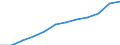 Sex: Males / International Standard Classification of Education (ISCED 2011): Upper secondary, post-secondary non-tertiary and tertiary education (levels 3-8) / Unit of measure: Percentage / Age class: From 20 to 24 years / Geopolitical entity (reporting): Spain
