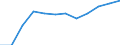 Sex: Males / International Standard Classification of Education (ISCED 2011): Upper secondary, post-secondary non-tertiary and tertiary education (levels 3-8) / Unit of measure: Percentage / Age class: From 20 to 24 years / Geopolitical entity (reporting): France