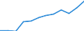 Sex: Males / International Standard Classification of Education (ISCED 2011): Upper secondary, post-secondary non-tertiary and tertiary education (levels 3-8) / Unit of measure: Percentage / Age class: From 20 to 24 years / Geopolitical entity (reporting): Italy