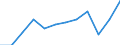 Sex: Males / International Standard Classification of Education (ISCED 2011): Upper secondary, post-secondary non-tertiary and tertiary education (levels 3-8) / Unit of measure: Percentage / Age class: From 20 to 24 years / Geopolitical entity (reporting): Lithuania