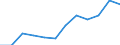 Sex: Males / International Standard Classification of Education (ISCED 2011): Upper secondary, post-secondary non-tertiary and tertiary education (levels 3-8) / Unit of measure: Percentage / Age class: From 20 to 24 years / Geopolitical entity (reporting): Malta