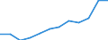 Sex: Males / International Standard Classification of Education (ISCED 2011): Upper secondary, post-secondary non-tertiary and tertiary education (levels 3-8) / Unit of measure: Percentage / Age class: From 20 to 24 years / Geopolitical entity (reporting): Netherlands