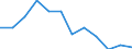 Sex: Males / International Standard Classification of Education (ISCED 2011): Upper secondary, post-secondary non-tertiary and tertiary education (levels 3-8) / Unit of measure: Percentage / Age class: From 20 to 24 years / Geopolitical entity (reporting): Austria