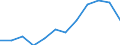 Sex: Males / International Standard Classification of Education (ISCED 2011): Upper secondary, post-secondary non-tertiary and tertiary education (levels 3-8) / Unit of measure: Percentage / Age class: From 20 to 24 years / Geopolitical entity (reporting): Romania
