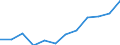 Sex: Males / International Standard Classification of Education (ISCED 2011): Upper secondary, post-secondary non-tertiary and tertiary education (levels 3-8) / Unit of measure: Percentage / Age class: From 20 to 24 years / Geopolitical entity (reporting): Slovenia