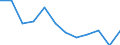 Sex: Males / International Standard Classification of Education (ISCED 2011): Upper secondary, post-secondary non-tertiary and tertiary education (levels 3-8) / Unit of measure: Percentage / Age class: From 20 to 24 years / Geopolitical entity (reporting): Slovakia