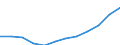 Sex: Males / International Standard Classification of Education (ISCED 2011): Upper secondary, post-secondary non-tertiary and tertiary education (levels 3-8) / Unit of measure: Percentage / Age class: From 20 to 24 years / Geopolitical entity (reporting): Türkiye