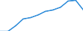 Sex: Females / International Standard Classification of Education (ISCED 2011): Upper secondary, post-secondary non-tertiary and tertiary education (levels 3-8) / Unit of measure: Percentage / Age class: From 20 to 24 years / Geopolitical entity (reporting): European Union - 27 countries (from 2020)