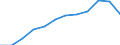 Sex: Females / International Standard Classification of Education (ISCED 2011): Upper secondary, post-secondary non-tertiary and tertiary education (levels 3-8) / Unit of measure: Percentage / Age class: From 20 to 24 years / Geopolitical entity (reporting): Euro area – 20 countries (from 2023)