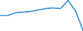 Sex: Females / International Standard Classification of Education (ISCED 2011): Upper secondary, post-secondary non-tertiary and tertiary education (levels 3-8) / Unit of measure: Percentage / Age class: From 20 to 24 years / Geopolitical entity (reporting): Germany
