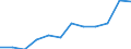 Sex: Females / International Standard Classification of Education (ISCED 2011): Upper secondary, post-secondary non-tertiary and tertiary education (levels 3-8) / Unit of measure: Percentage / Age class: From 20 to 24 years / Geopolitical entity (reporting): Netherlands