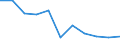 Unit of measure: Person / Country of citizenship: Extra-EU27 (from 2020) / Sex: Total / Age class: Total / Applicant type: Asylum applicant / Geopolitical entity (reporting): Estonia