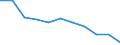 Unit of measure: Person / Country of citizenship: Extra-EU27 (from 2020) / Sex: Total / Age class: Total / Applicant type: Asylum applicant / Geopolitical entity (reporting): Slovenia