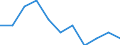 Maßeinheit: Person / Land der Staatsangehörigkeit: Extra-EU27 (ab 2020) / Geschlecht: Insgesamt / Typ des Antragstellers: Insgesamt / Altersklasse: Insgesamt / Geopolitische Meldeeinheit: Litauen